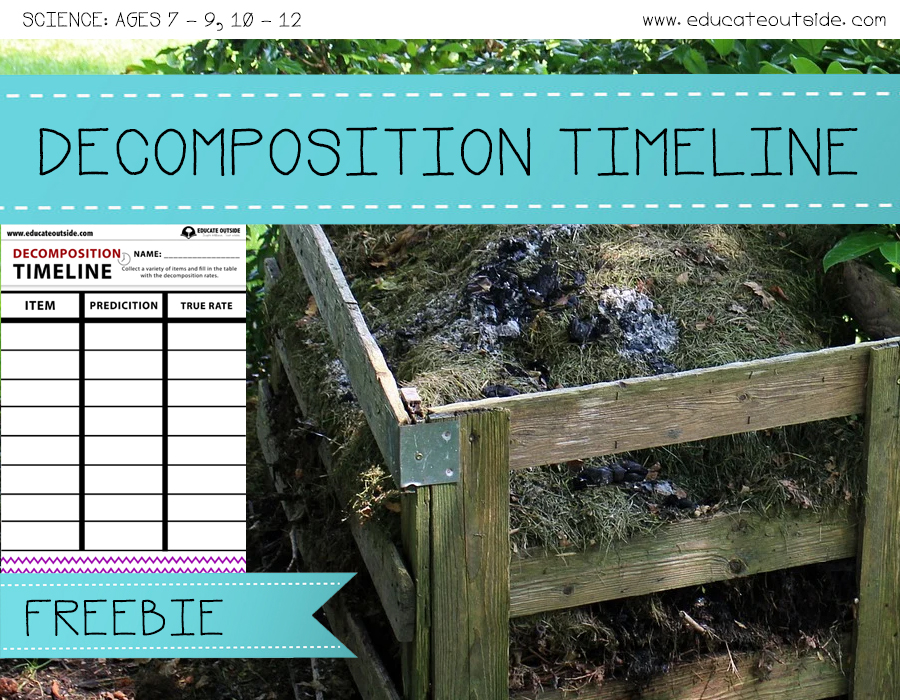 Timeline Educate Outside Outoor Lesson Ideas for Teachers
