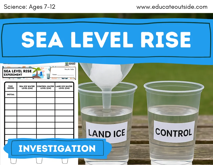 Sea Level Rise Experiment | Melting Sea Ice vs Land Ice Classroom Activity