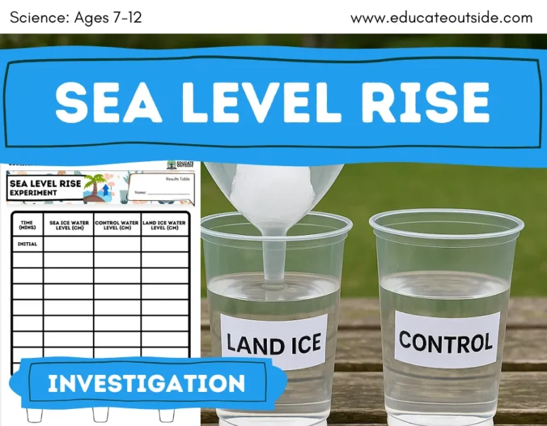 Sea Level Rise Experiment: Investigating Melting Sea Ice vs Land Ice | Humans and the Environment | Climate Change