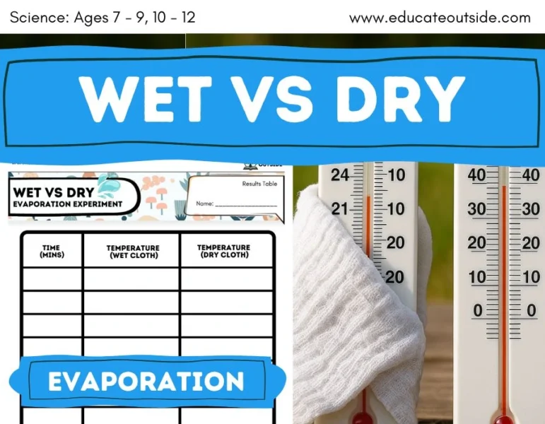 Evaporation and Cooling Outdoor Science Investigation | Hands-On Temperature Experiment | States of Matter
