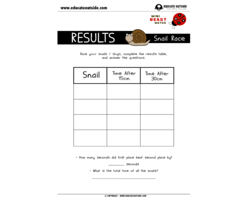 Data Handling: Snail Race