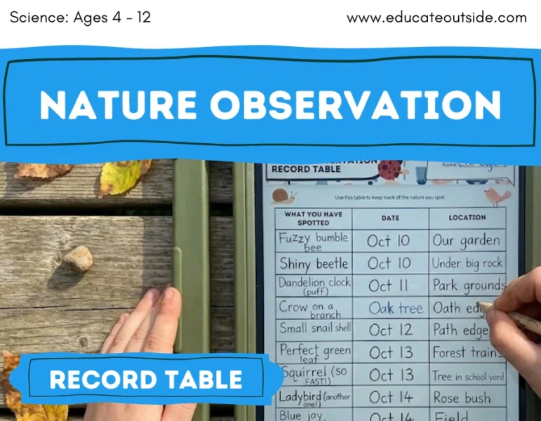 Nature Observation Record Table | Living Things | Habitats | Classification